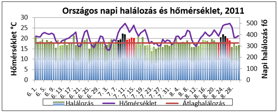 hőség1