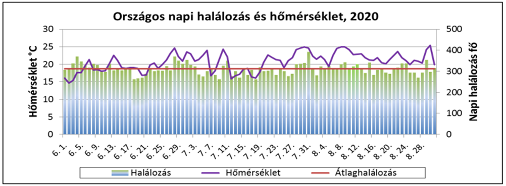 hőség10