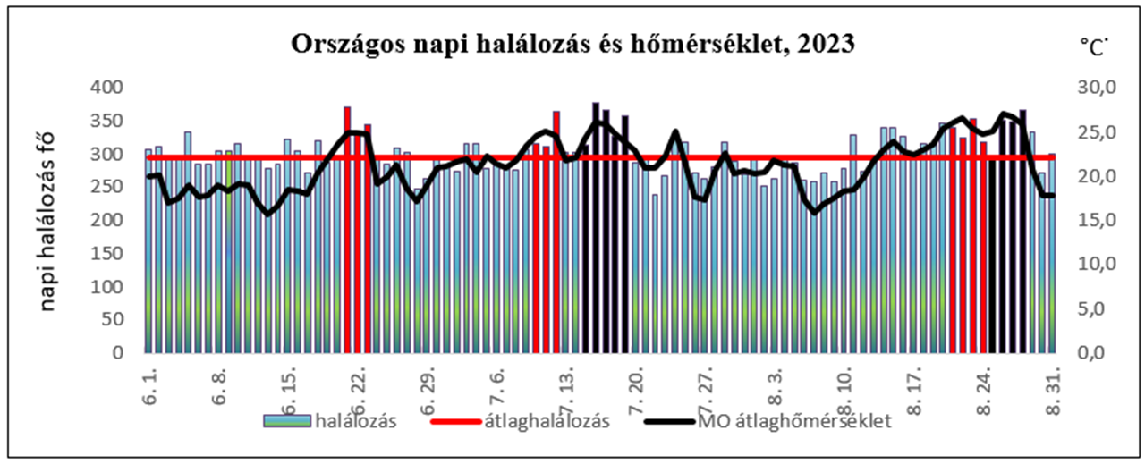 hőség13