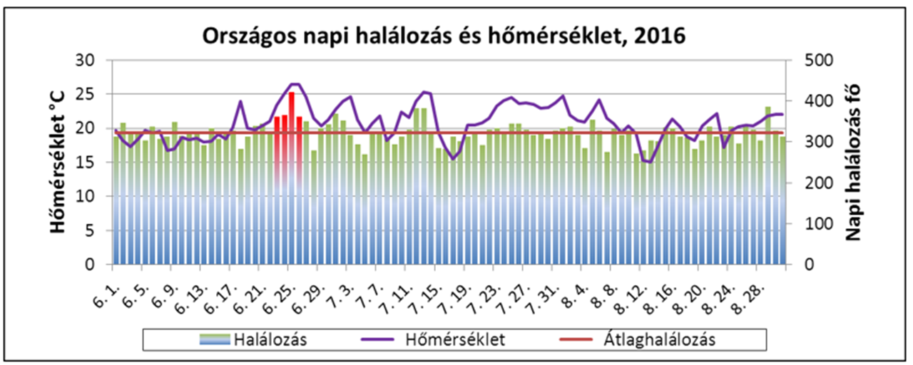 hőség6