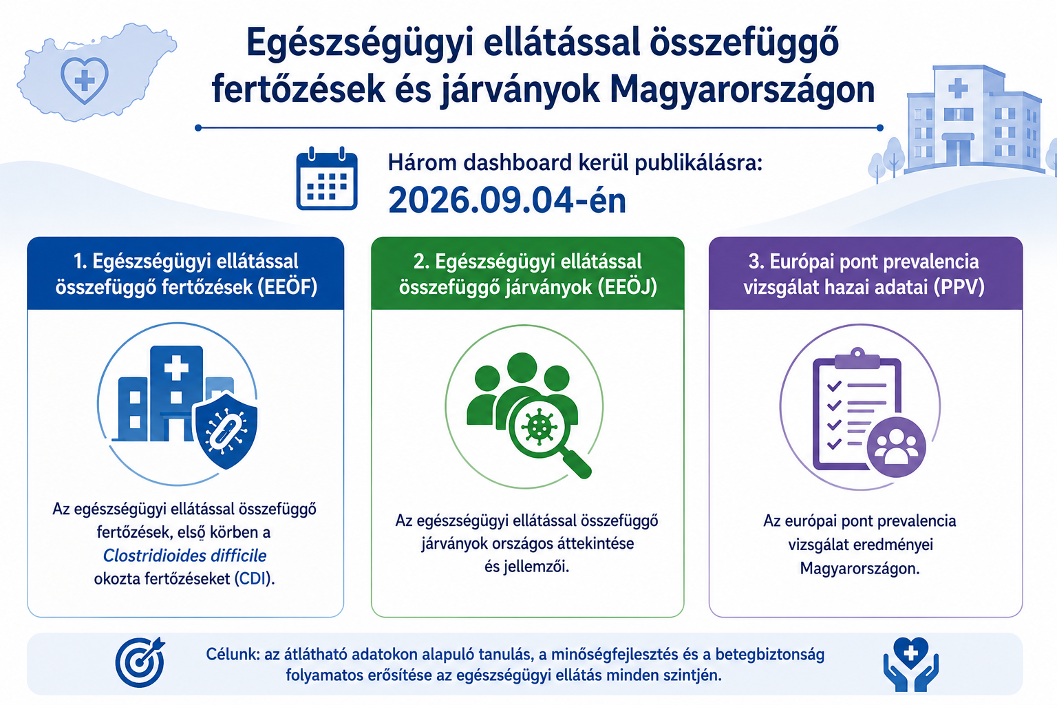 EEÖF publikálás