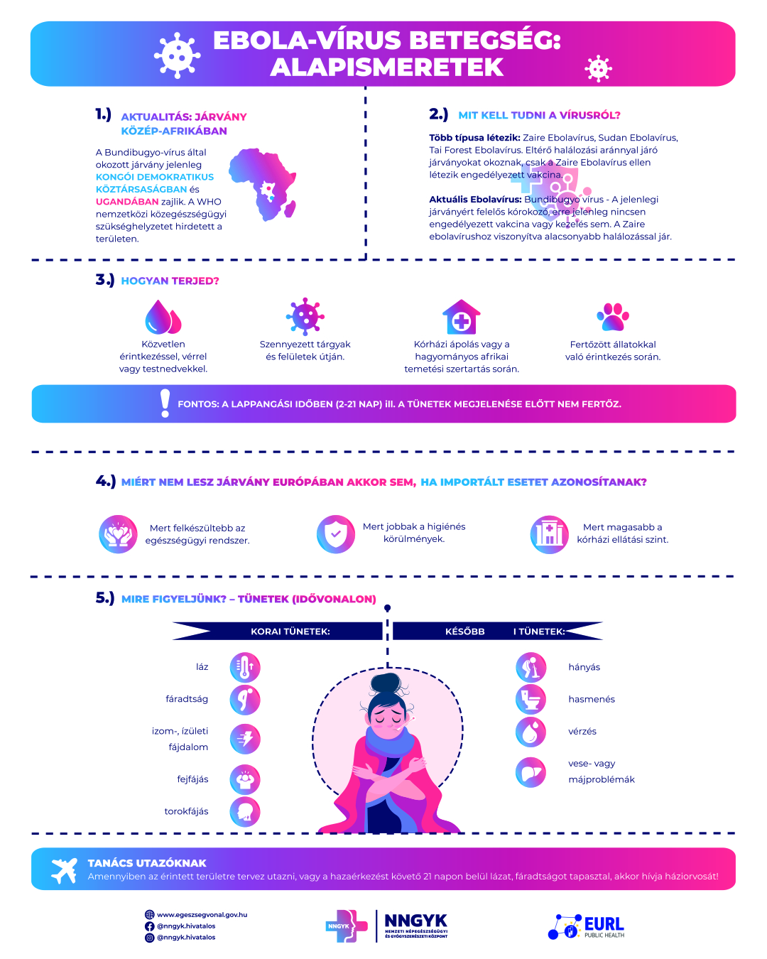 ebola infografika
