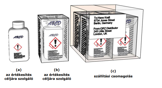 címkézés2 tobbretegu csomagolasok cimkezese BP