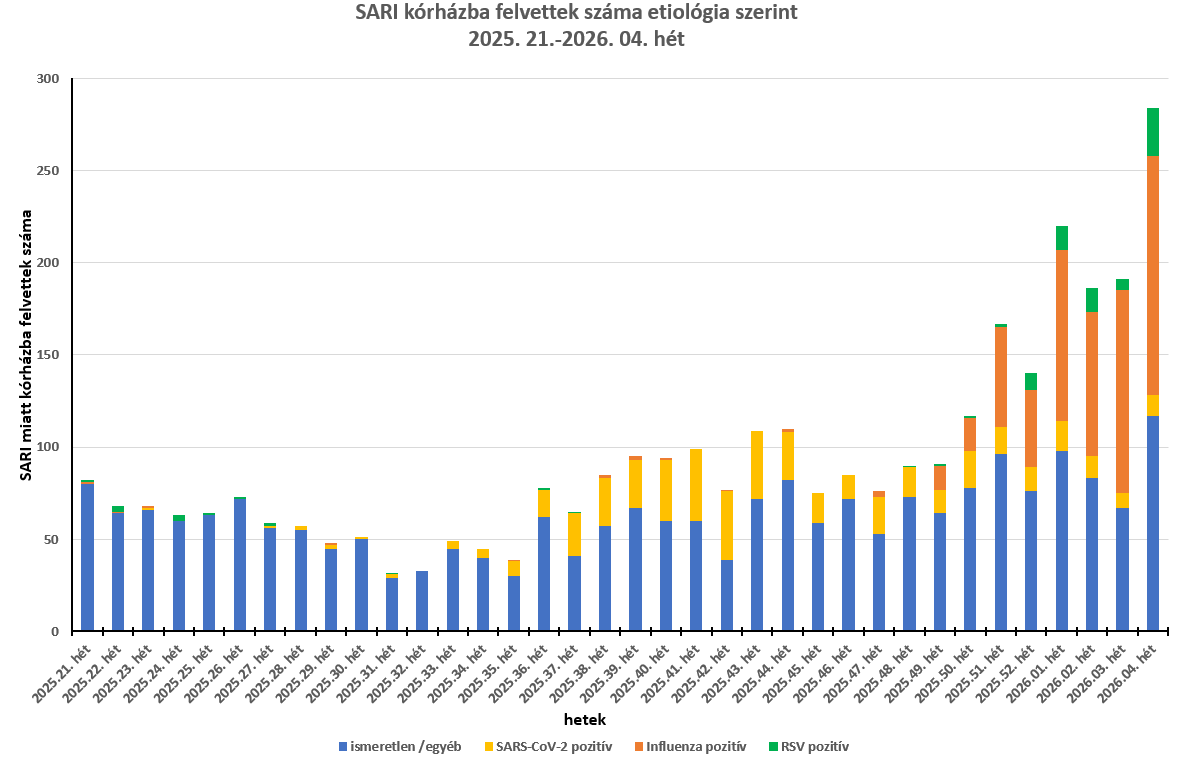 integralt leguti 2026 04 1