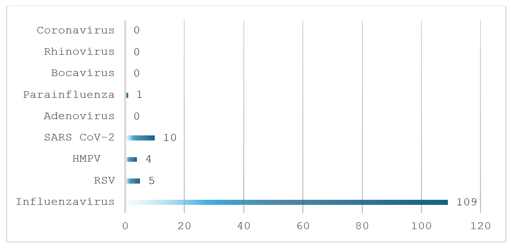 integralt leguti 2026 04 2