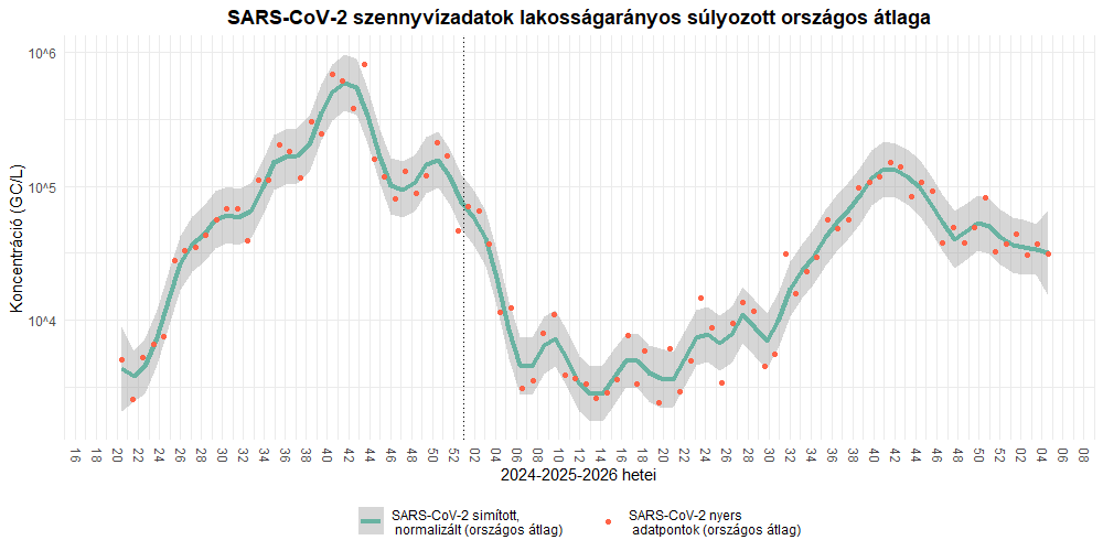 integralt leguti 2026 04 3