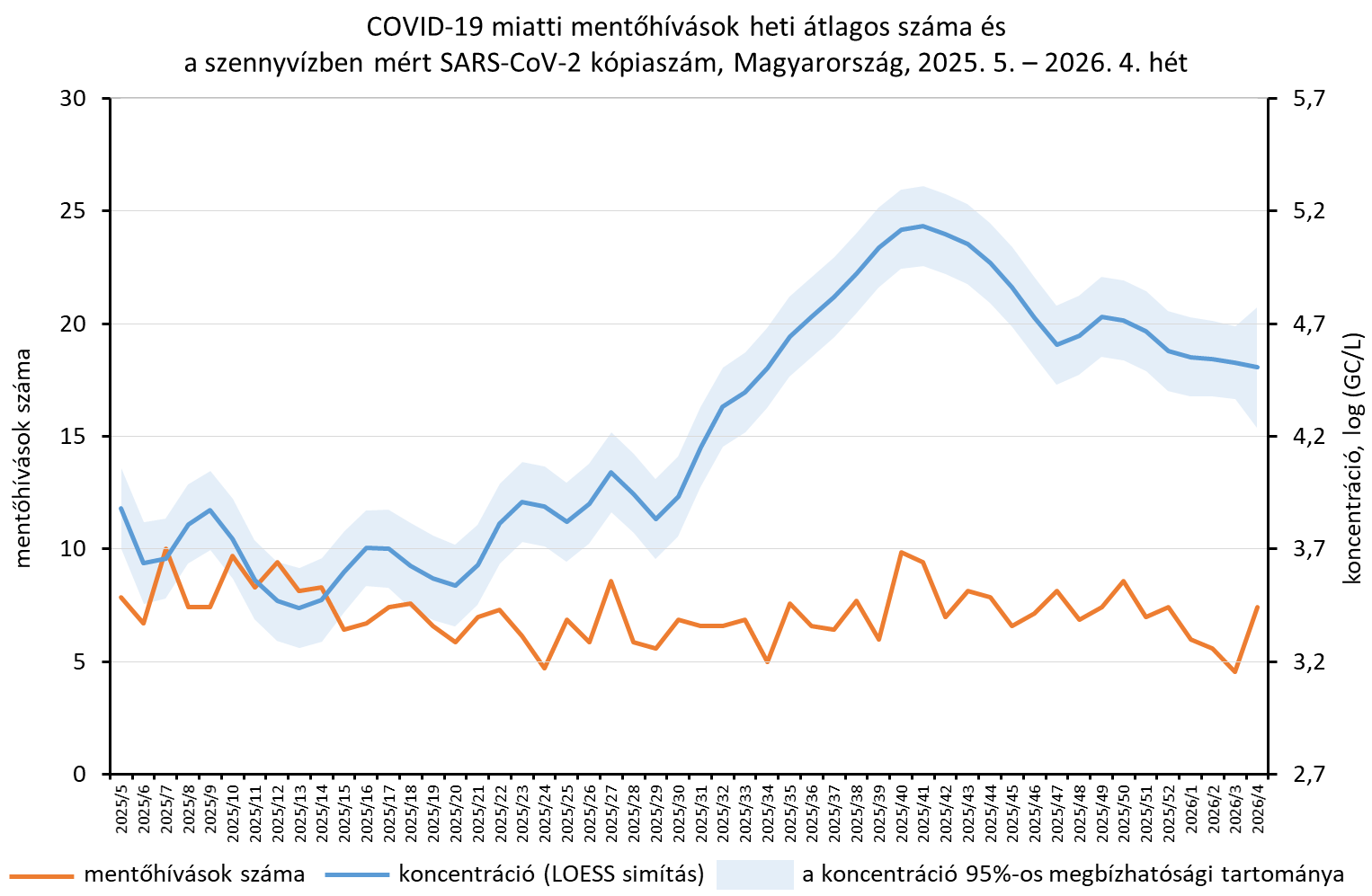 integralt leguti 2026 04 5