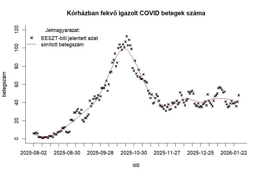 integralt leguti 2026 04 6