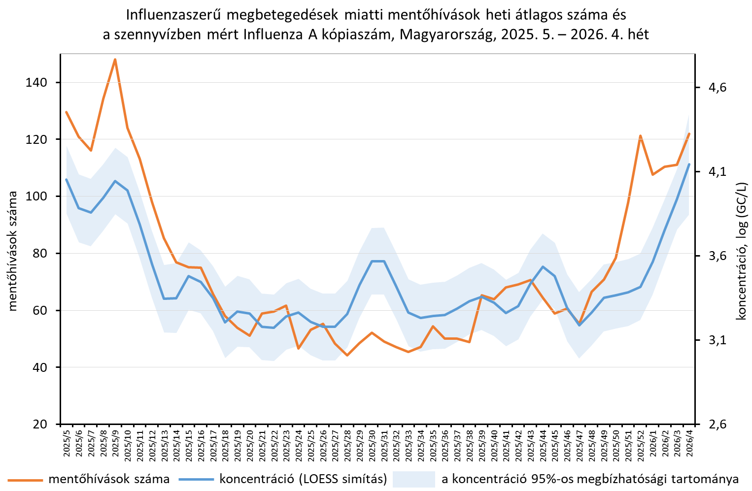 integralt leguti 2026 04 8