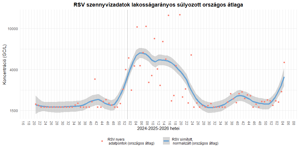 integralt leguti 2026 04 9