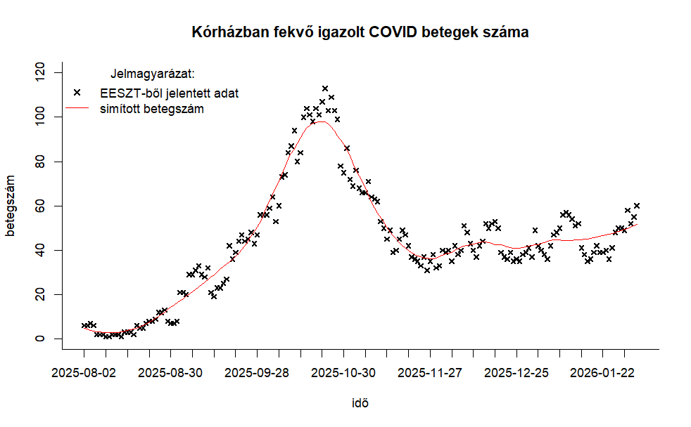 integralt leguti 2026 05 6