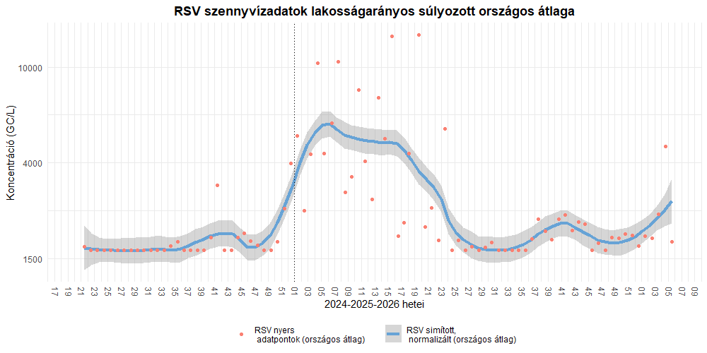 integralt leguti 2026 05 9