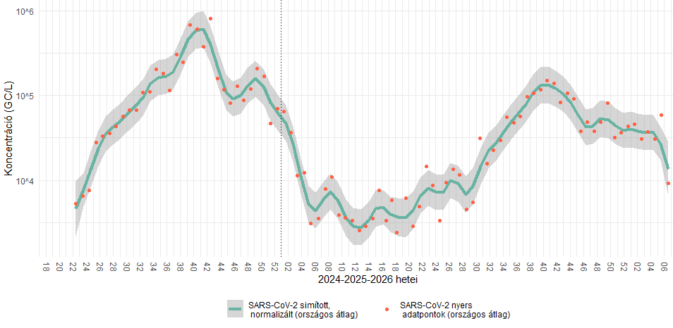 integralt leguti 2026 06 3