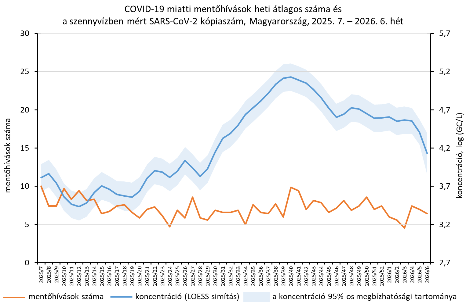 integralt leguti 2026 06 5