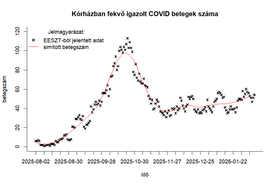 integralt leguti 2026 06 6