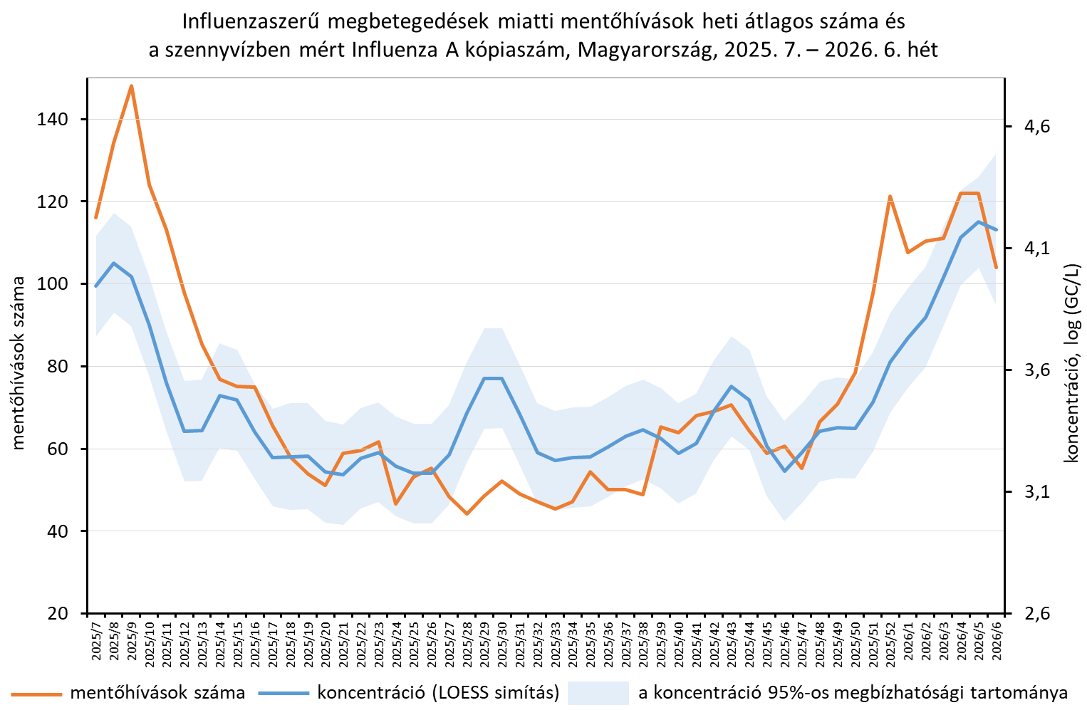 integralt leguti 2026 06 8