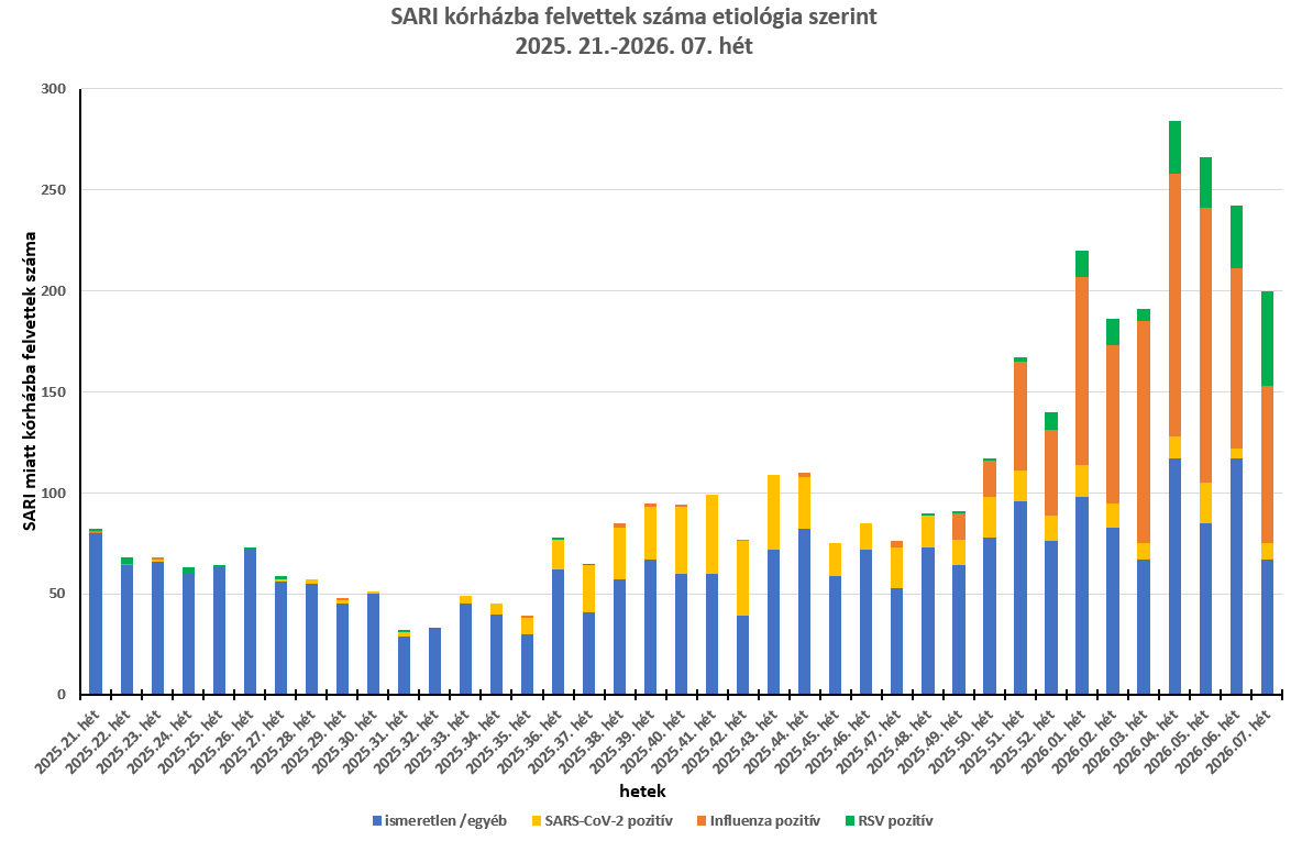 integralt leguti 2026 07 1