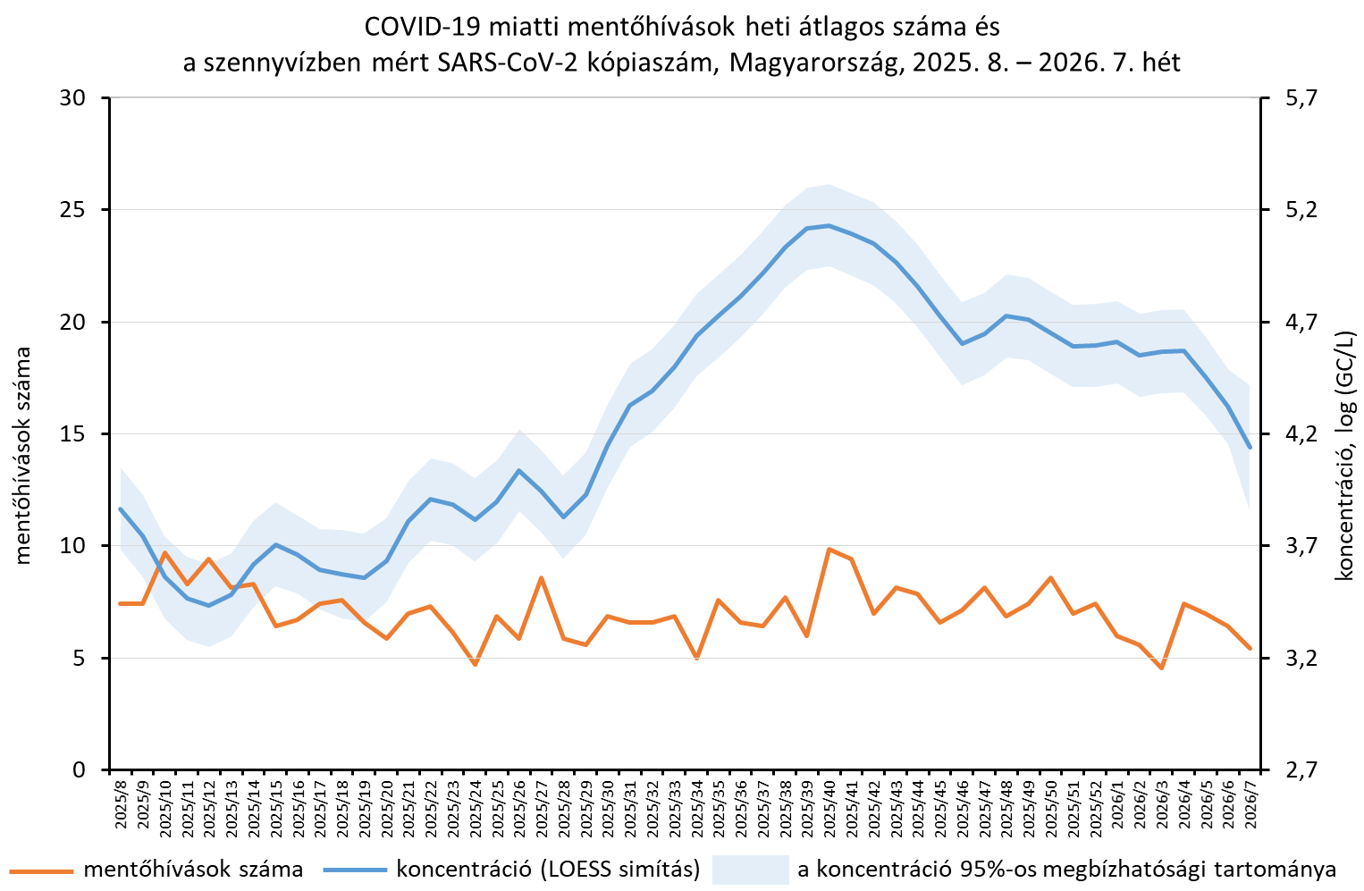 integralt leguti 2026 07 5