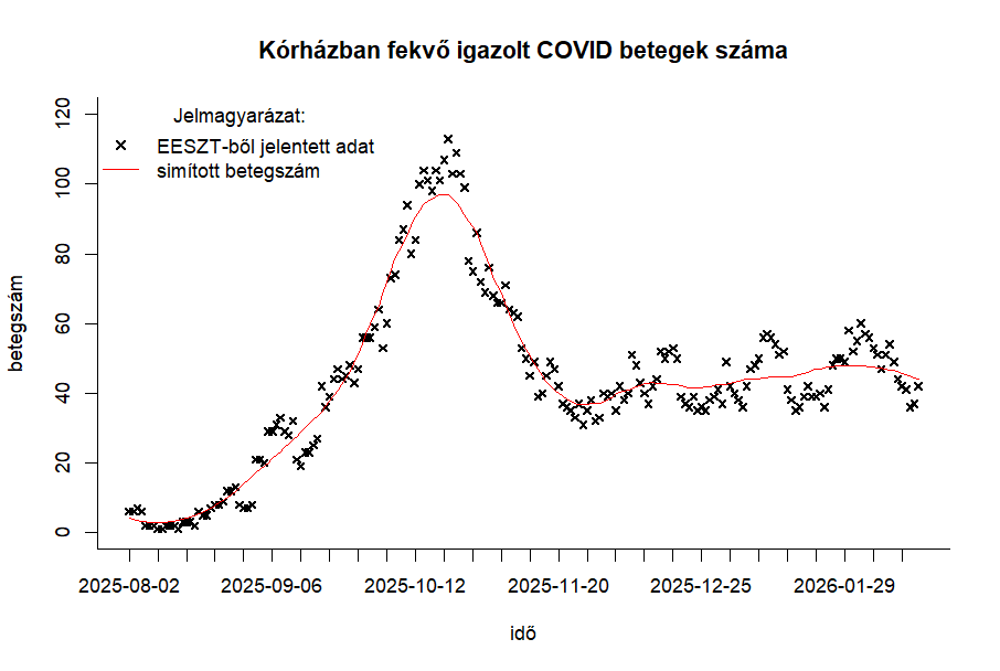 integralt leguti 2026 07 6