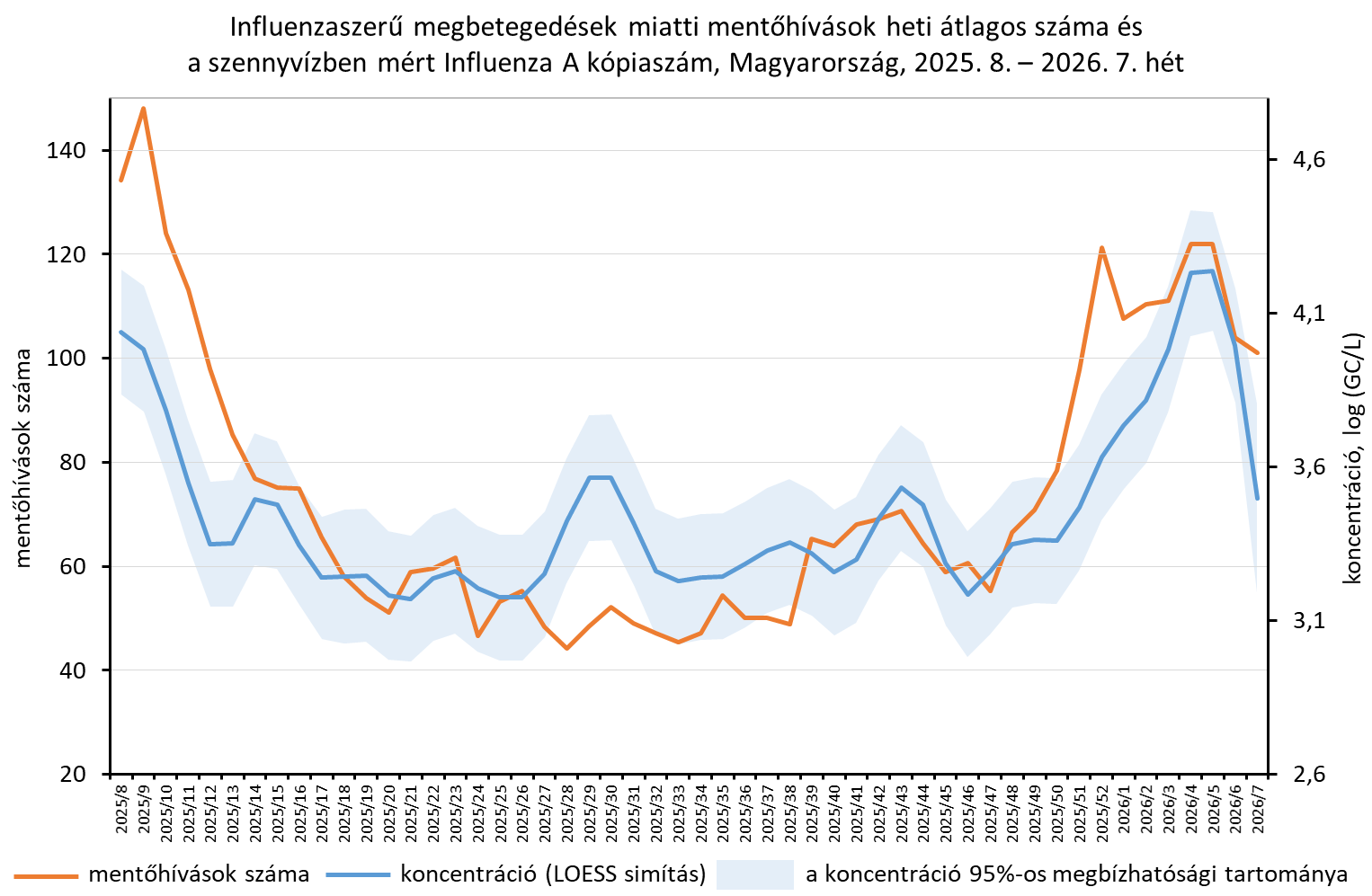integralt leguti 2026 07 8