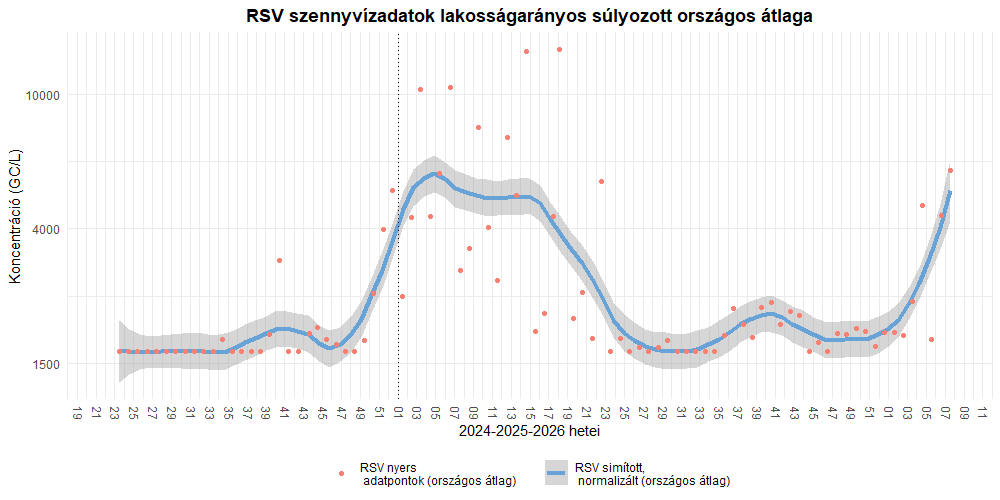 integralt leguti 2026 07 9