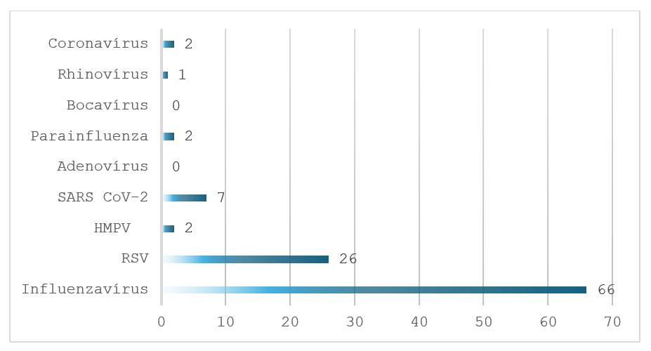 integralt leguti 2026 08 2