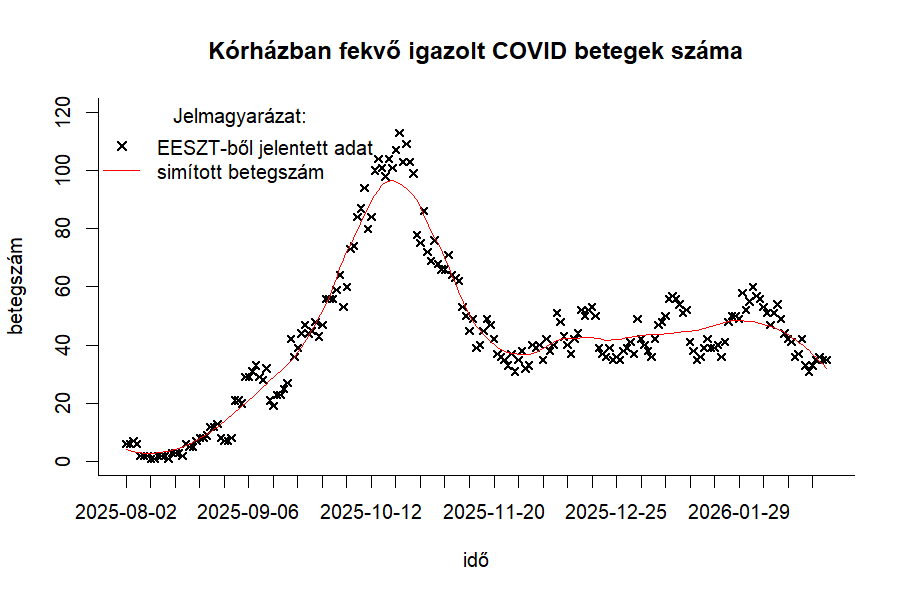 integralt leguti 2026 08 6