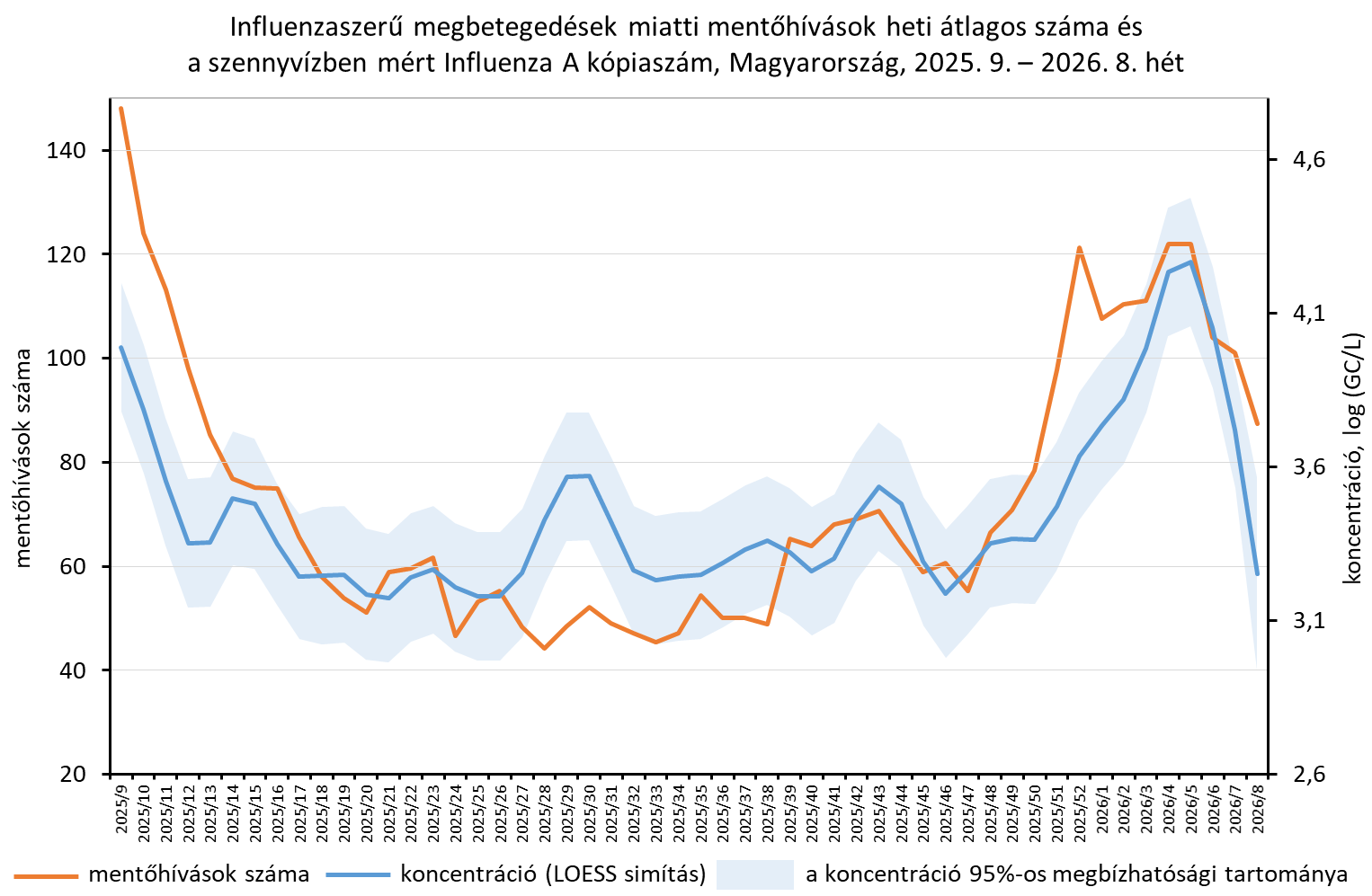 integralt leguti 2026 08 8