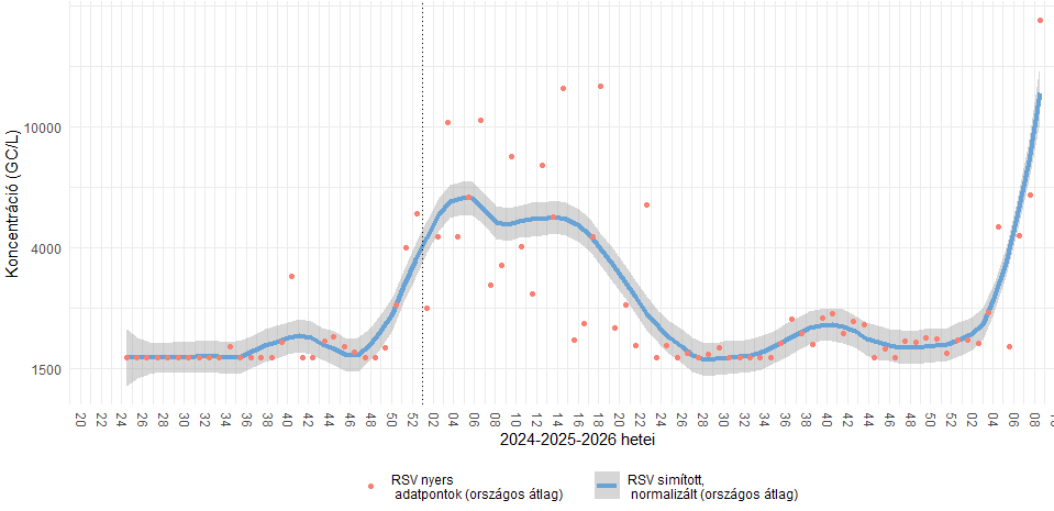 integralt leguti 2026 08 9