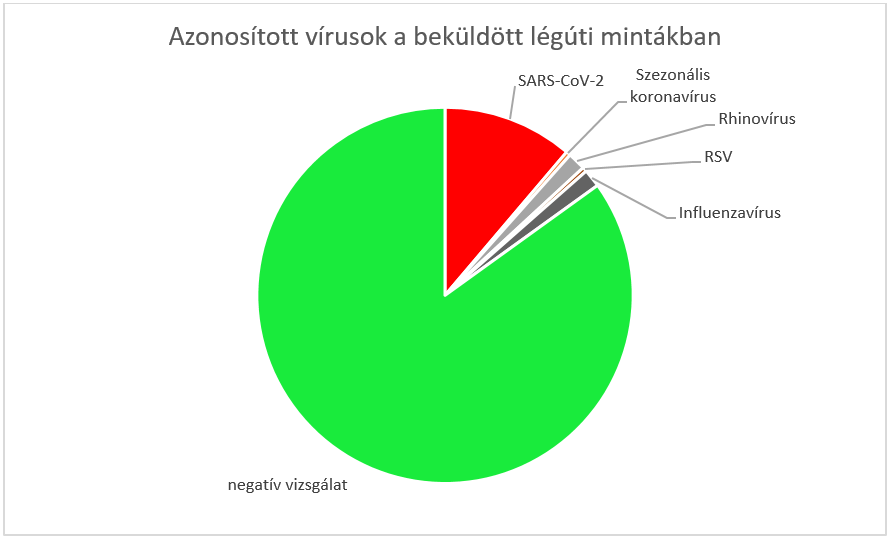 integralt leguti 2024 47 1