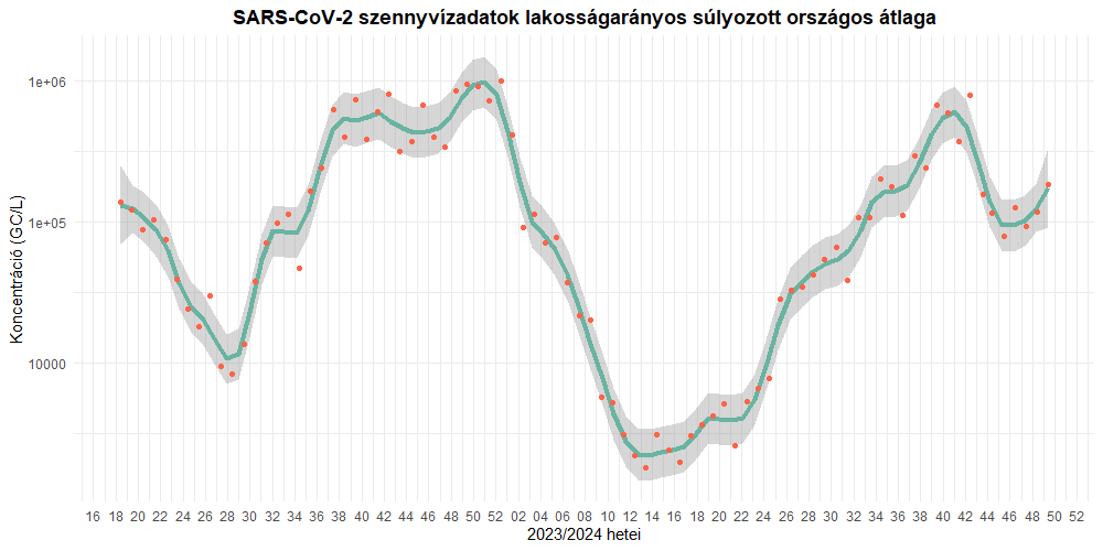 integralt leguti 2024 49 2