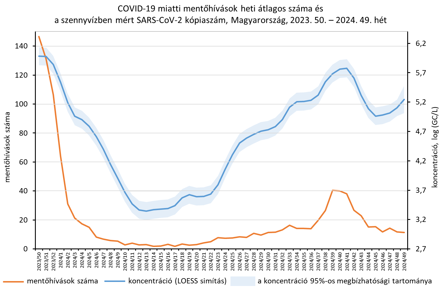 integralt leguti 2024 49 4