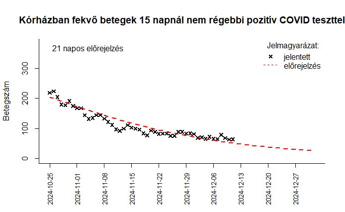 integralt leguti 2024 49 5
