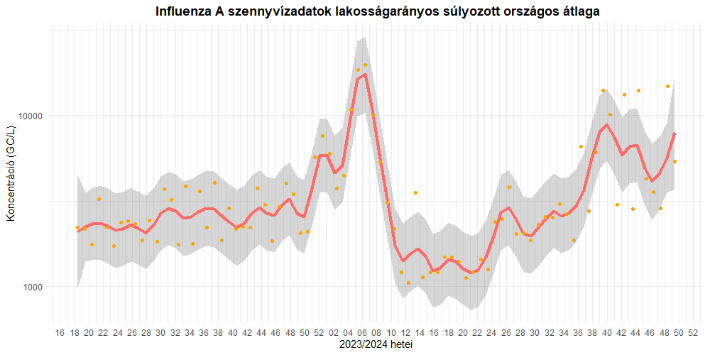 integralt leguti 2024 49 6