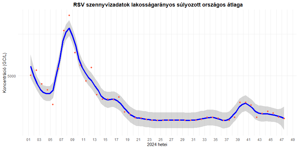 integralt leguti 2024 49 8