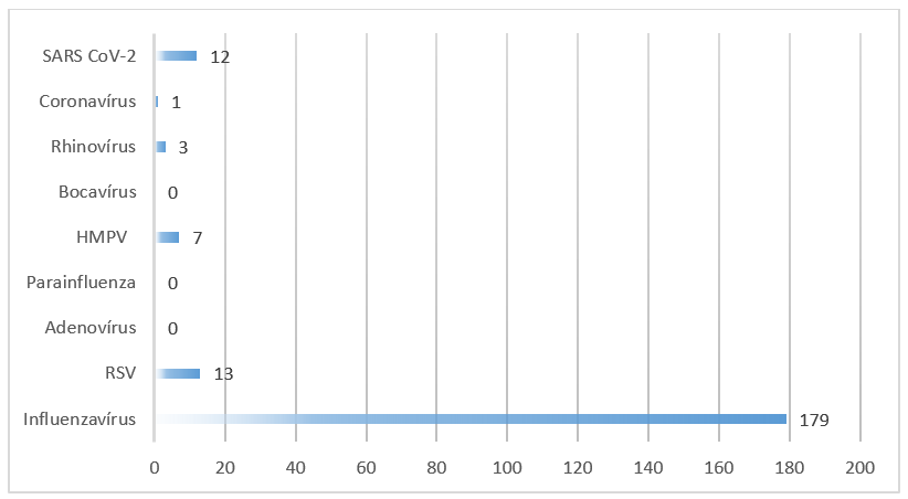 integralt leguti 2025 03 1