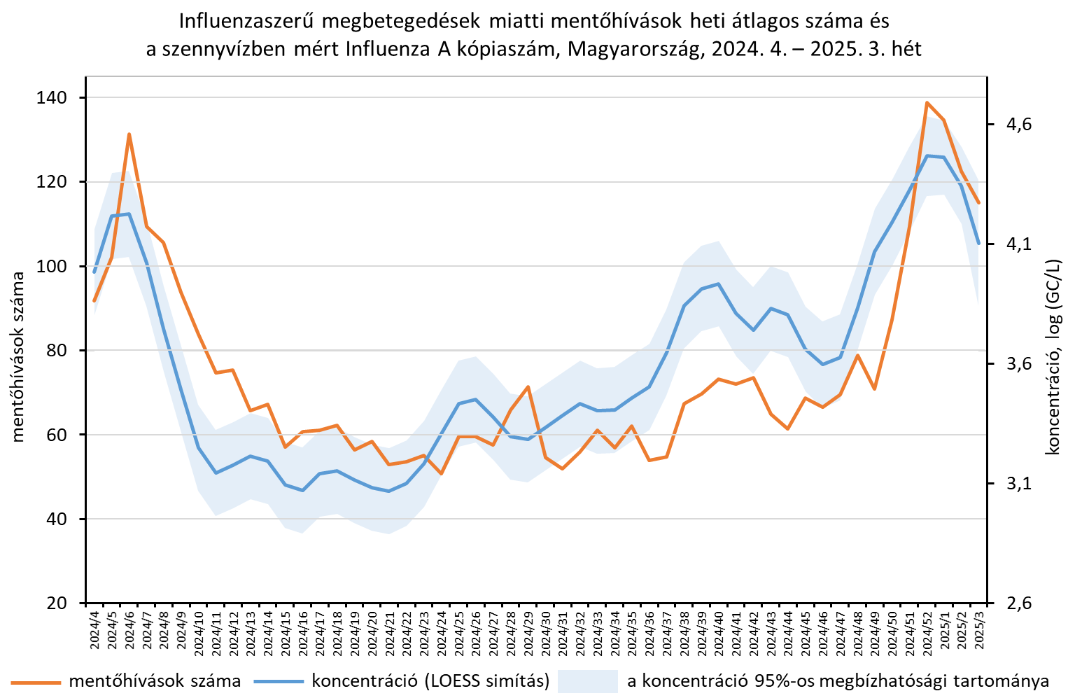 integralt leguti 2025 03 8