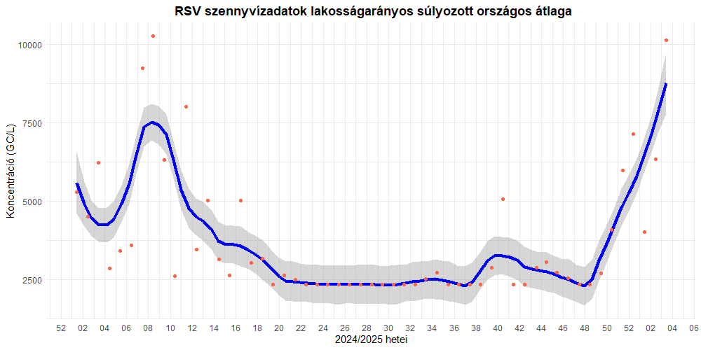integralt leguti 2025 03 9