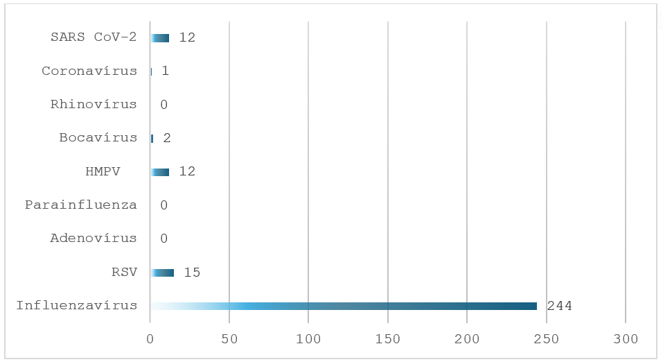 integralt leguti 2025 05 1