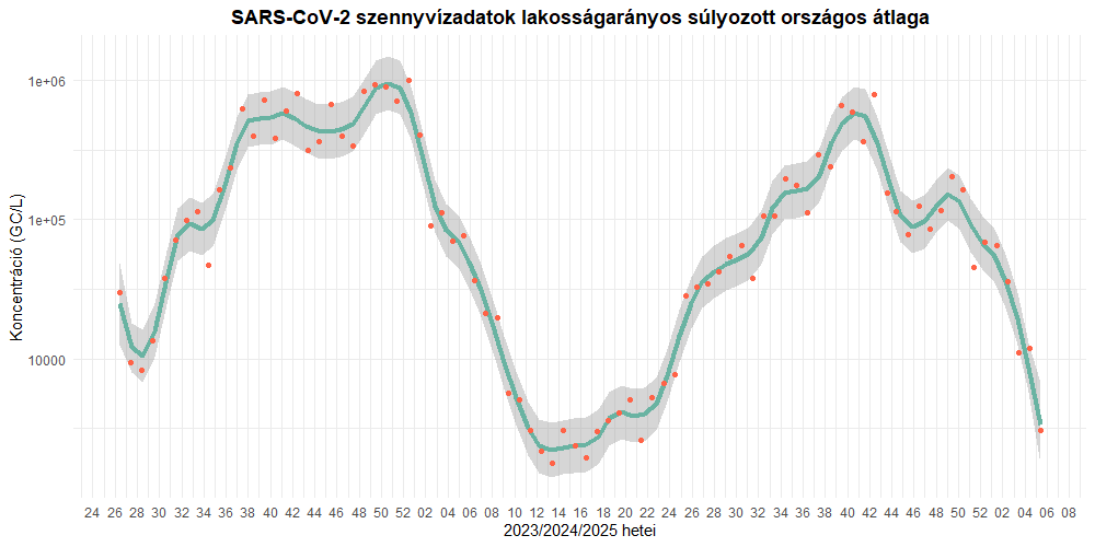 integralt leguti 2025 05 2
