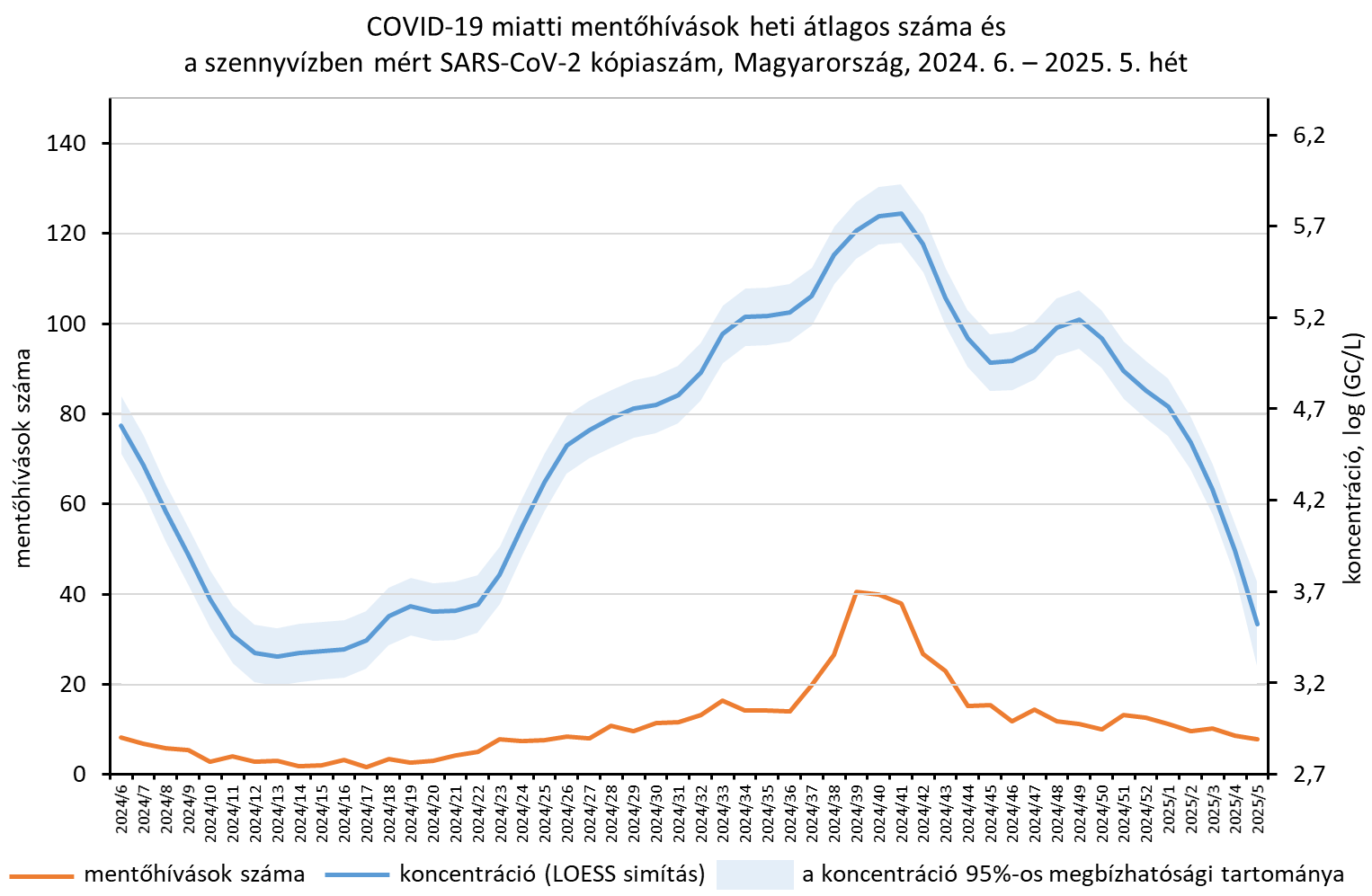 integralt leguti 2025 05 4