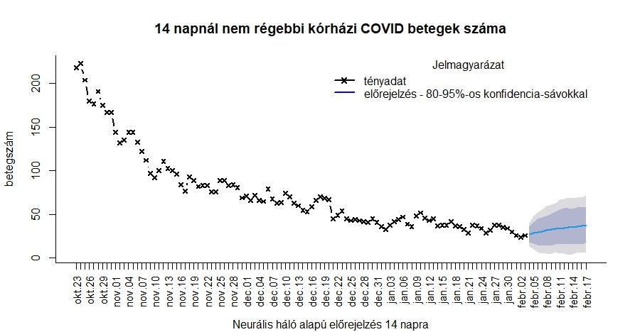 integralt leguti 2025 05 5