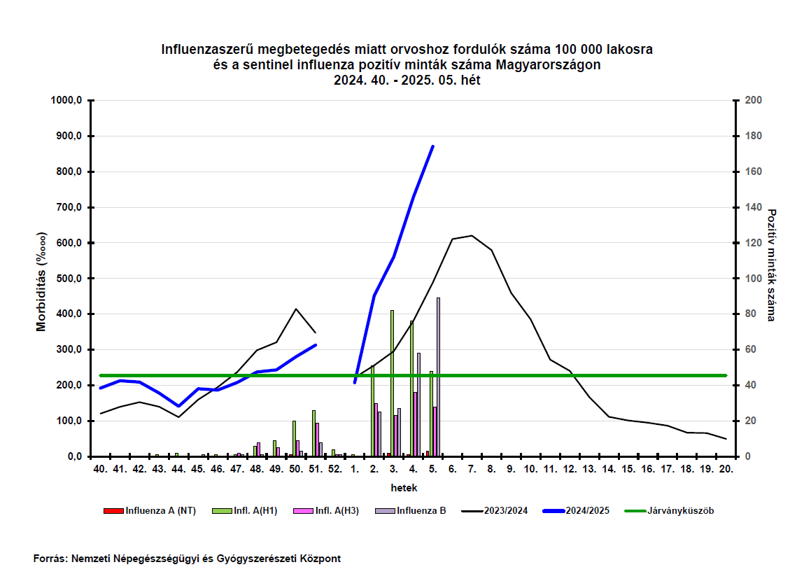 integralt leguti 2025 05 6