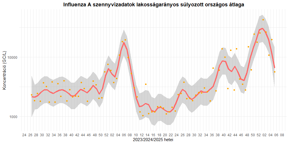 integralt leguti 2025 05 7