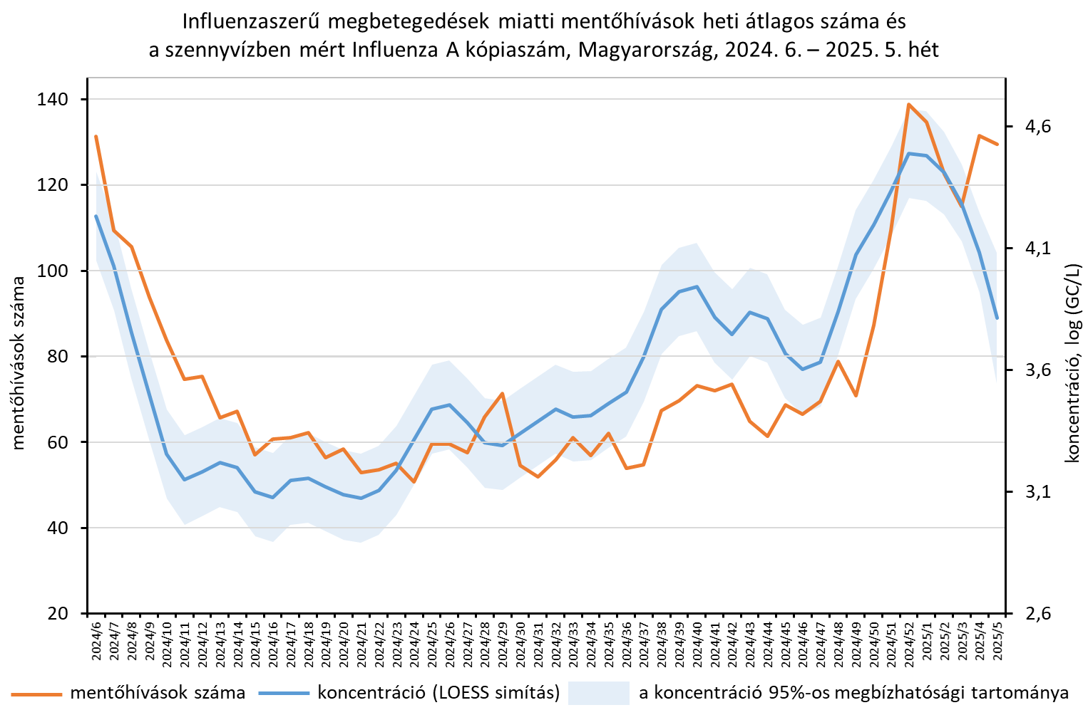 integralt leguti 2025 05 8