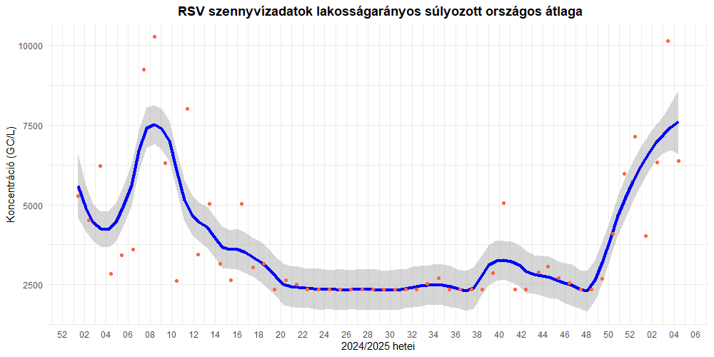 integralt leguti 2025 05 9