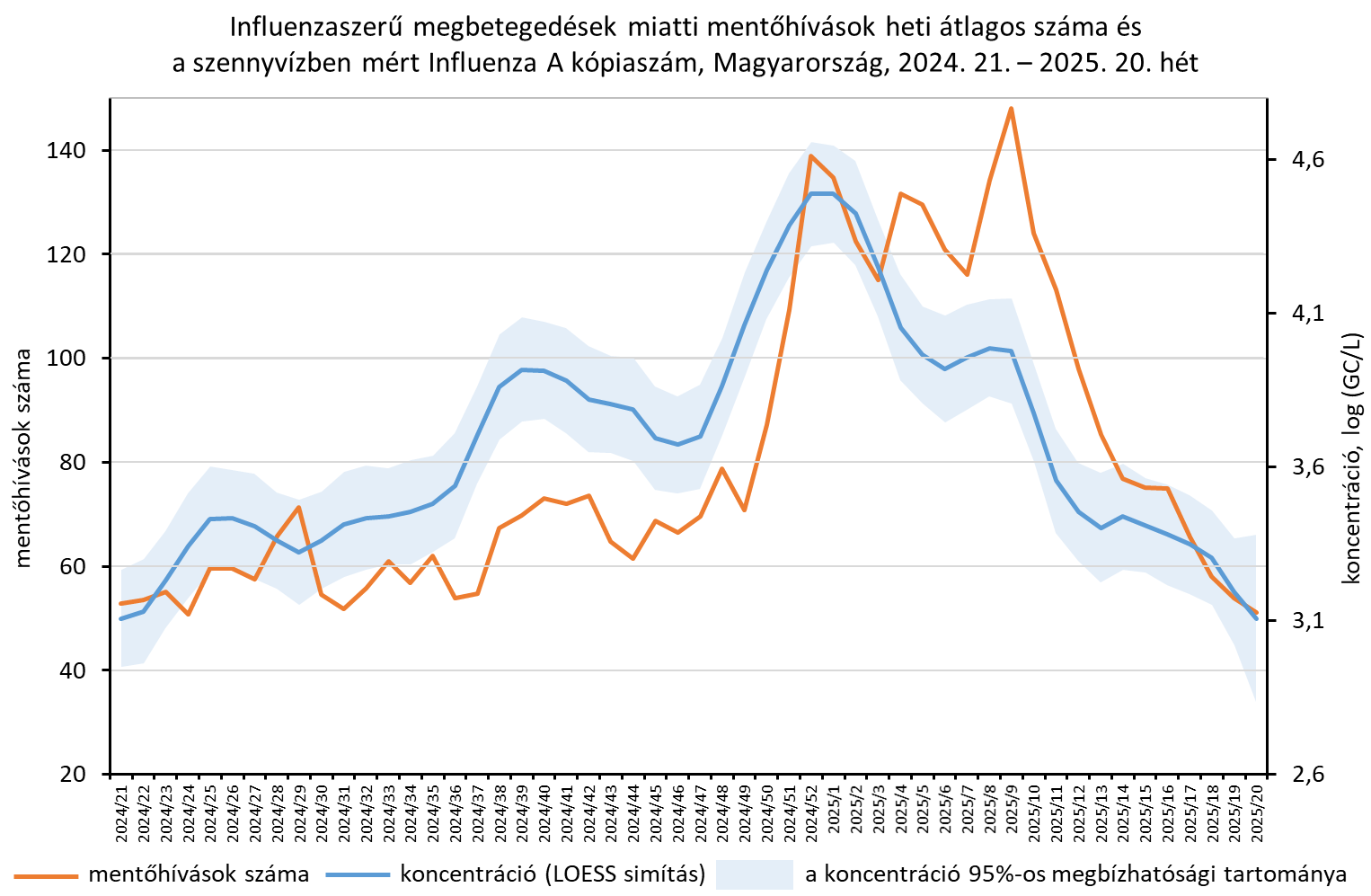 integralt leguti 2025 20 8