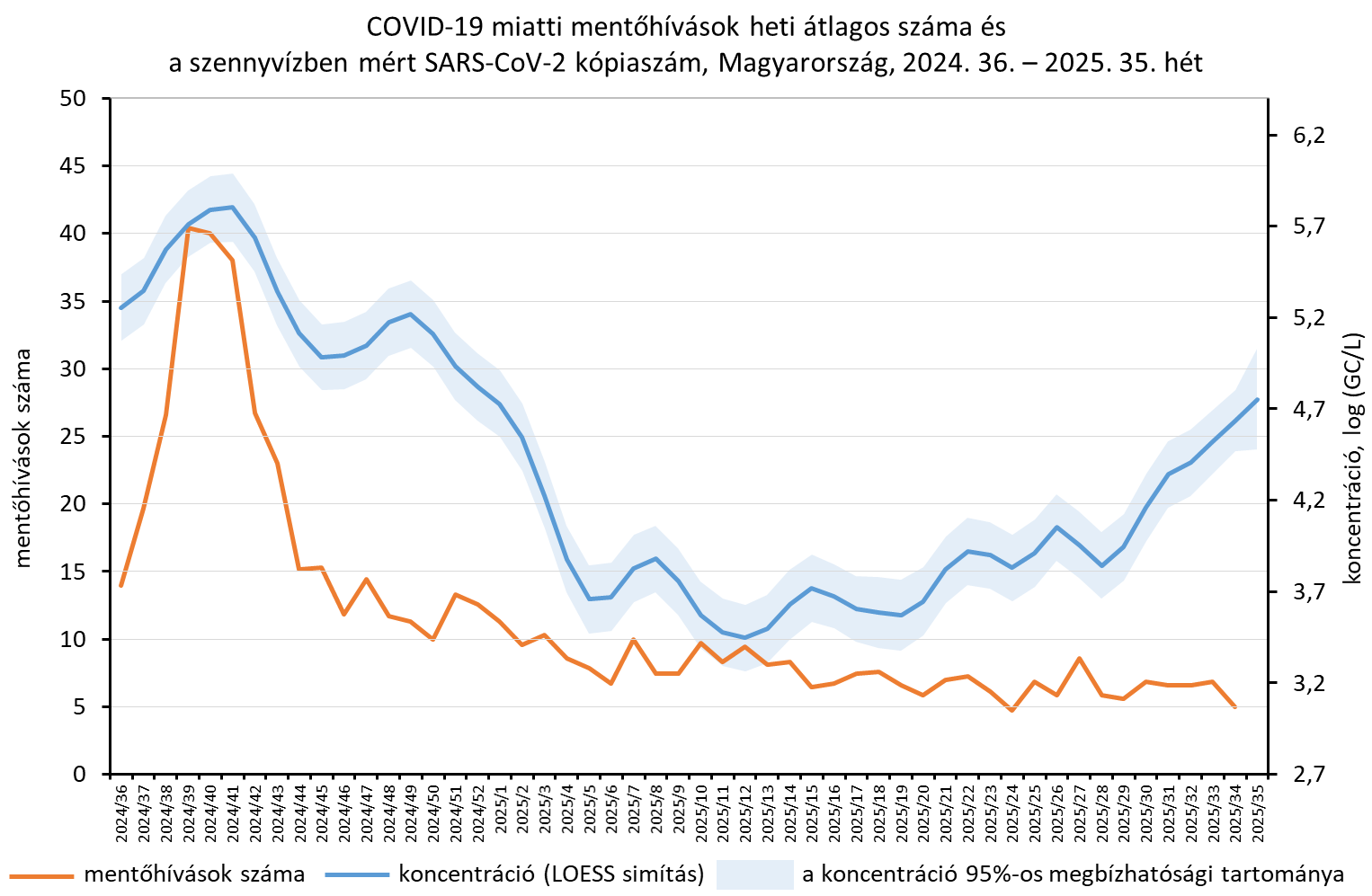 integralt leguti 2025 35 3