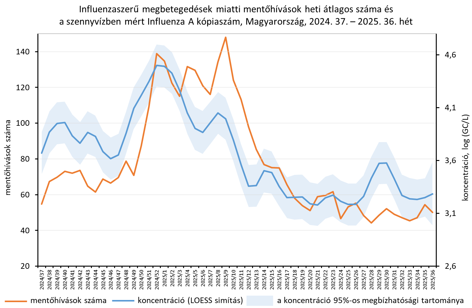 integralt leguti 2025 36 5