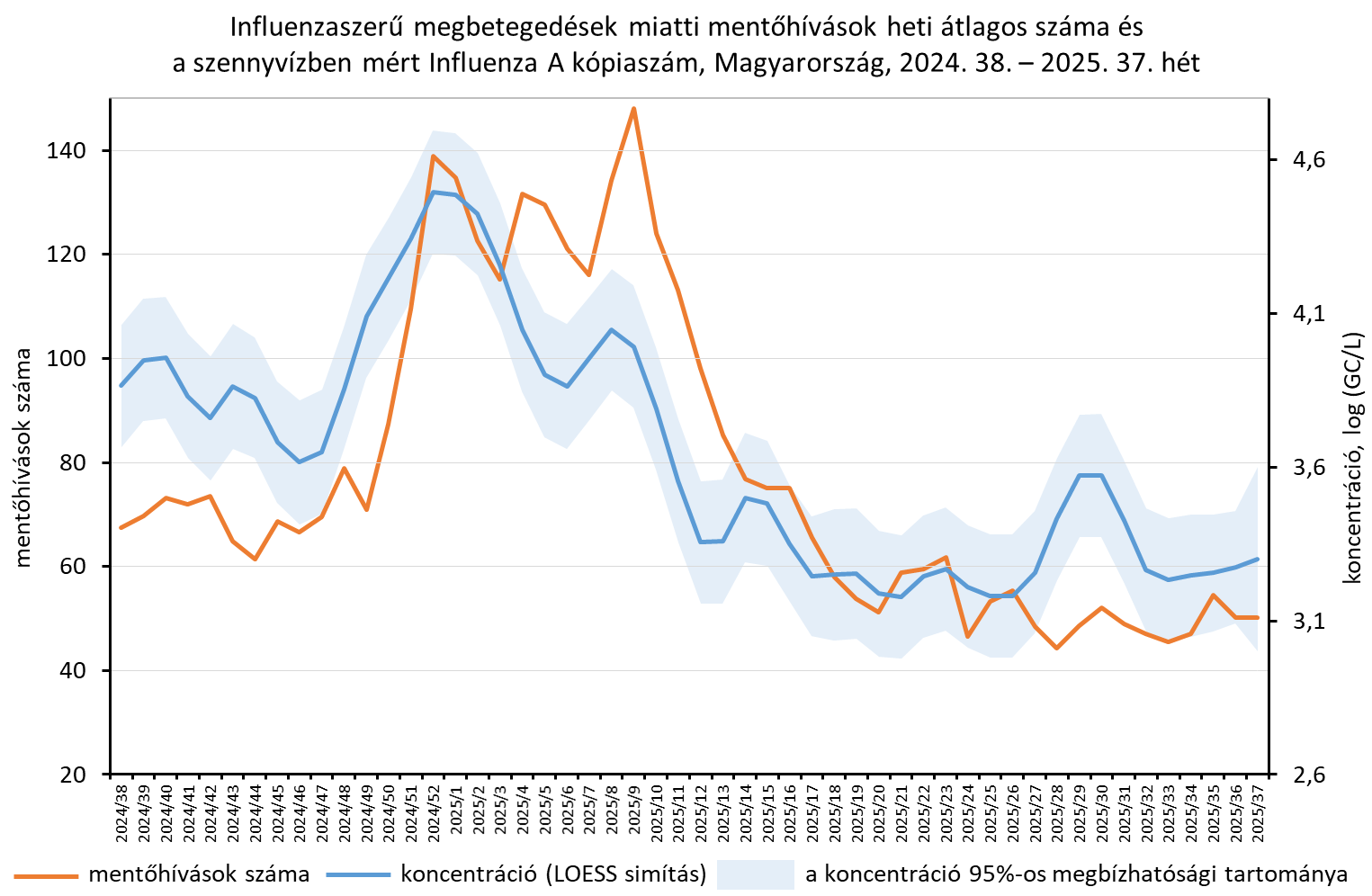 integralt leguti 2025 37 5